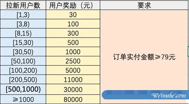阿里云大使推广6月活动规则:六月阿里云大使返佣规则 阿里云大使推广6月活动规则:六月阿里云大使返佣规则