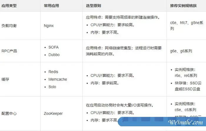 阿里云服务器型号实例大全及实例型号如何选择? 阿里云服务器型号实例大全及实例型号如何选择?