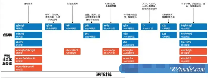 阿里云服务器型号实例大全及实例型号如何选择? 阿里云服务器型号实例大全及实例型号如何选择?