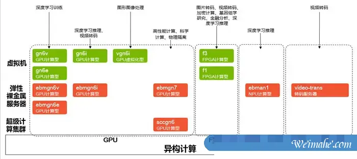 阿里云服务器型号实例大全及实例型号如何选择? 阿里云服务器型号实例大全及实例型号如何选择?