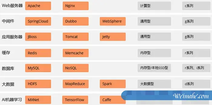 阿里云服务器型号实例大全及实例型号如何选择? 阿里云服务器型号实例大全及实例型号如何选择?