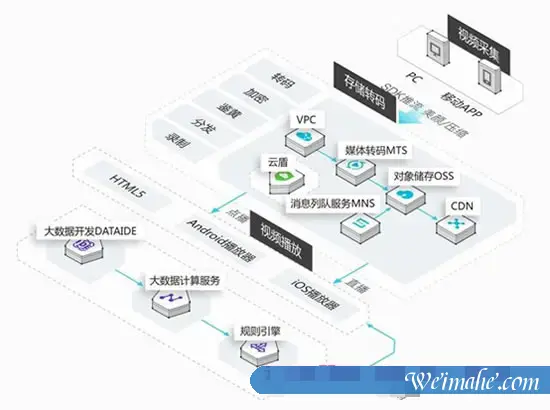 阿里云CDN工作原理、使用场景及产品优势简介 阿里云CDN工作原理、使用场景及产品优势简介