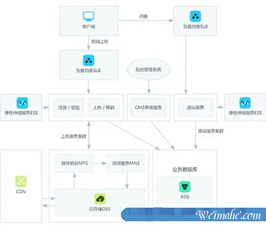 阿里云CDN工作原理、使用场景及产品优势简介 阿里云CDN工作原理、使用场景及产品优势简介