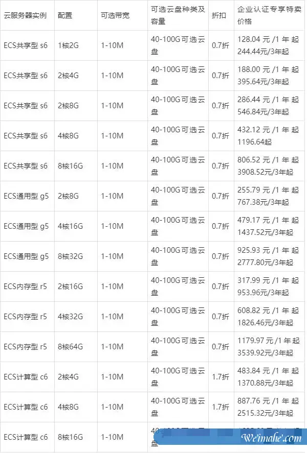 2021阿里云双11活动新老用户云服务器配置及活动报价表汇总 2021阿里云双11活动新老用户云服务器配置及活动报价表汇总