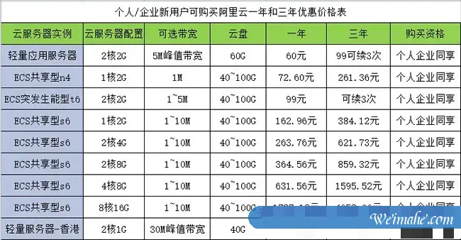 2021阿里云双十一服务器价格预测:又能比现在价格低多少? 2021阿里云双十一服务器价格预测:又能比现在价格低多少?