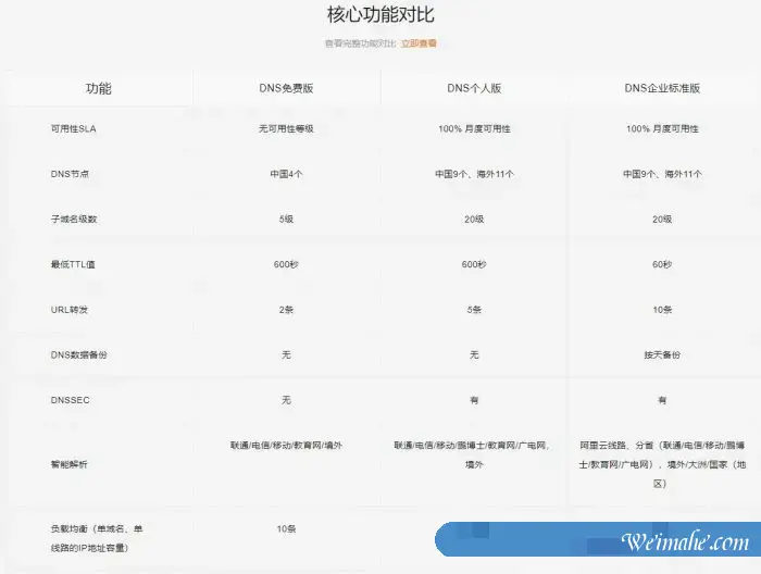 阿里云解析DNS活动:域名解析100%的服务性保障,云解析DNS仅需36元/年起 阿里云解析DNS活动:域名解析100%的服务性保障,云解析DNS仅需36元/年起