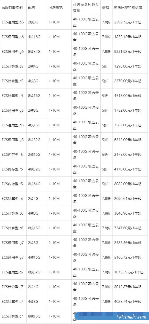 2021阿里云双11活动新老用户云服务器配置及活动报价表汇总 2021阿里云双11活动新老用户云服务器配置及活动报价表汇总