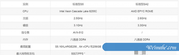 阿里云新用户购买云服务器有哪些优惠?怎么买才不会掉坑?