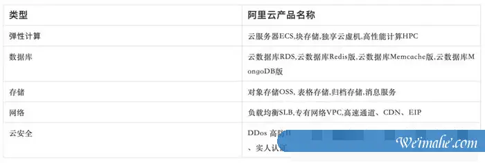 2021阿里云双11攻略:云服务器低至0.4折,2核4G5M仅68元/年 2021阿里云双11攻略:云服务器低至0.4折,2核4G5M仅68元/年