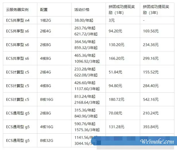 2022年阿里云拼团优惠购活动：共享型n4低至35元/年，最高优惠761元!
