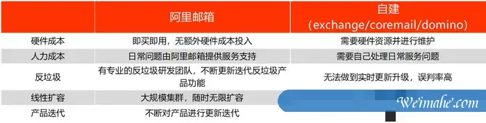 阿里云邮箱企业邮箱登录：阿里云企业邮箱怎么样?