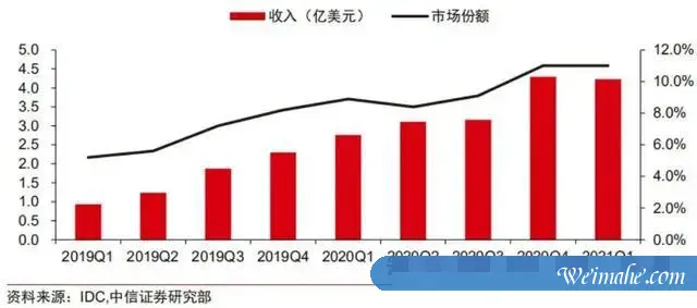 云计算大厂的无限战争：华为云「狼性」进攻，阿里云腾讯云领跑