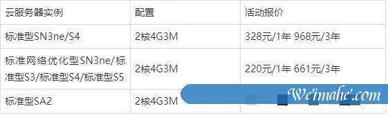 腾讯云和阿里云2核4G3M配置云服务器哪家更便宜? 腾讯云和阿里云2核4G3M配置云服务器哪家更便宜?