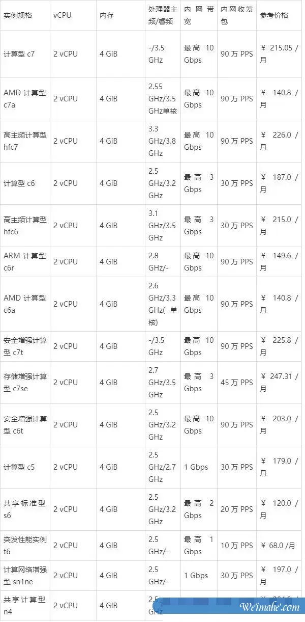腾讯云和阿里云2核4G3M配置云服务器哪家更便宜? 腾讯云和阿里云2核4G3M配置云服务器哪家更便宜?