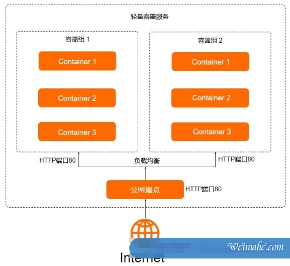 阿里云轻量容器服务怎么样?阿里云轻量容器服务的功能优势 阿里云轻量容器服务怎么样?阿里云轻量容器服务的功能优势
