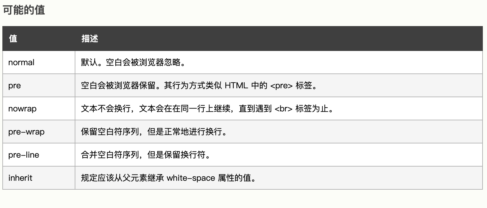 CSS文本中换行不生效空格合并 CSS文本中换行不生效空格合并