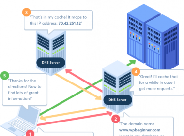 如何清除DNS缓存（Mac，Windows，Chrome）