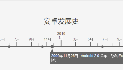 [代码样式]jQuery时间轴/时光轴插件jqtimeline
