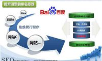 [网站优化]百度搜索引擎工作原理是什么？[网站SEO]