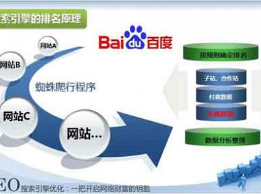 [网站优化]百度搜索引擎工作原理是什么？[网站SEO]