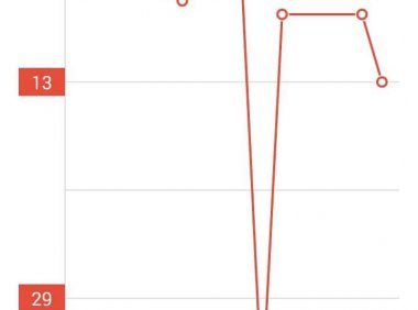 [网站优化]造成SEO 排名下降的几种可能