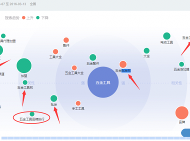 [网站优化]如何分析和挖掘关键词？[网站SEO]