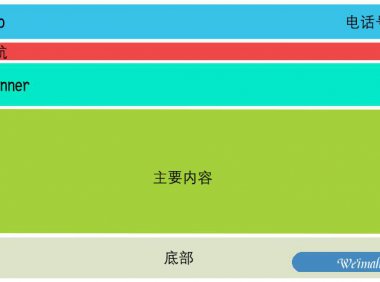 [网站优化]如何从SEO优化的角度来对网站布局？[网站SEO]