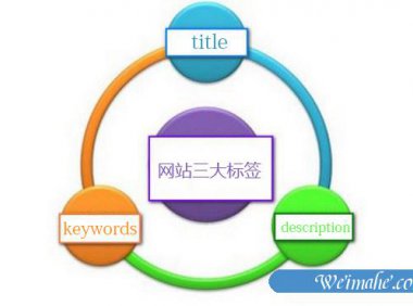 [网站SEO]网站的三大标签是什么？