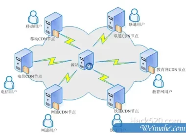 CDN 命中率是什么？看完全搞懂了！