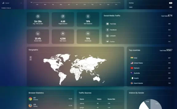 Syntrans渐变样式后台管理模板-BTSP4062