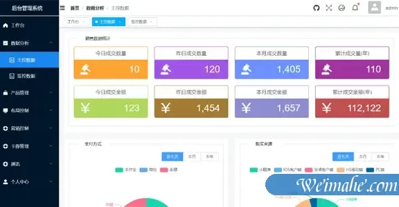 vue电商网站后台管理系统模板