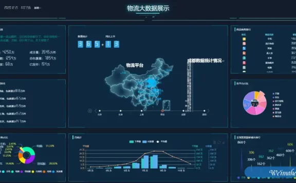 echarts物流大数据动态页面模板-BSTP4269