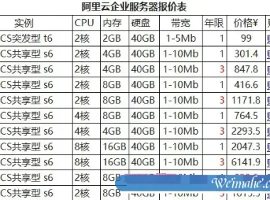 阿里云企业级服务器价格表,阿里云服务器优惠报价表