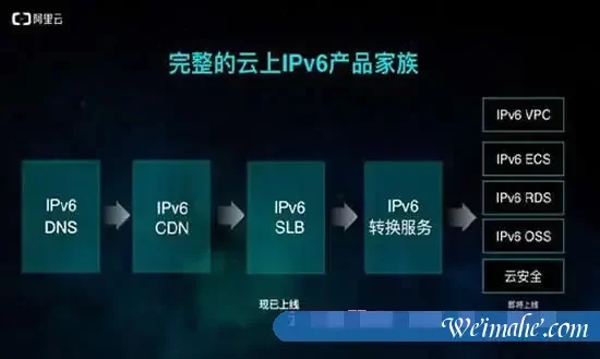 阿里云IPV6多少钱一年?阿里云IPV6价格表