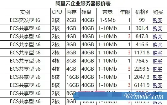 阿里云服务器价格,阿里云服务器报价表(2021年3月)