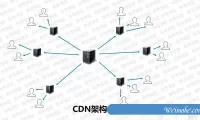 什么是CDN加速