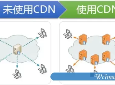 如何选高防CDN和百度云加速CDN