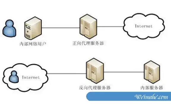梦飞idc:什么是代理服务器