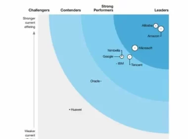中国企业正成为全球领头羊,阿里云排名全球第三、亚太第一