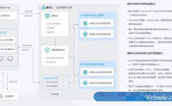 游戏云服务器选哪家比较好?腾讯云还是阿里云?