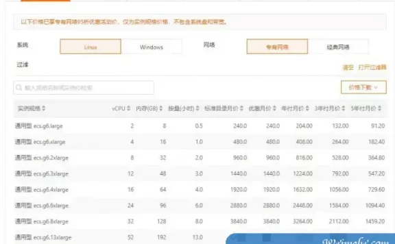 阿里云服务器租用费用多少钱?阿里云服务器价格表