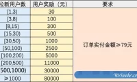 阿里云大使推广6月活动规则：六月阿里云大使返佣规则