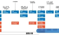 阿里云服务器型号实例大全及实例型号如何选择?