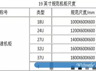 选择多少U的服务器比较好-机房机柜尺寸