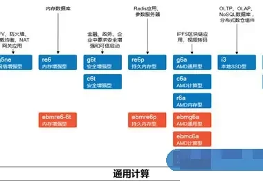 阿里云服务器型号实例大全及实例型号如何选择?