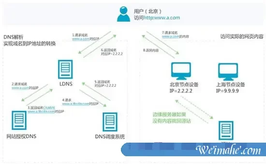 阿里云CDN工作原理、使用场景及产品优势简介