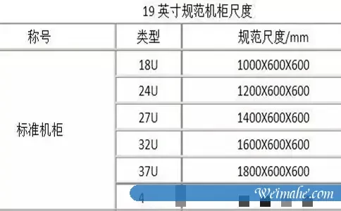 选择多少U的服务器比较好-机房机柜尺寸