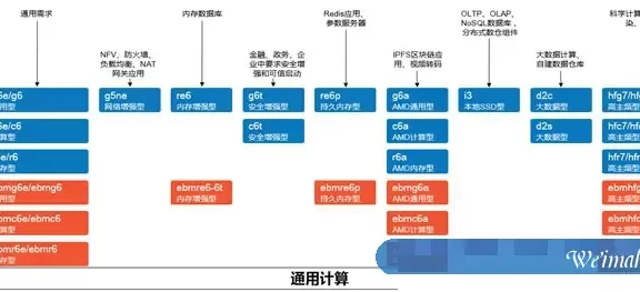 阿里云服务器型号实例大全及实例型号如何选择?