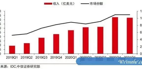 云计算大厂的无限战争:华为云「狼性」进攻,阿里云腾讯云领跑