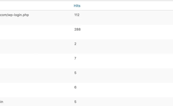 修改WordPress网站默认登录地址链接提高网站安全